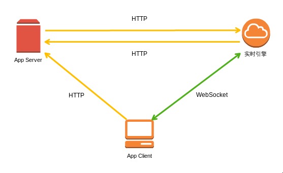 Endpoint Interaction Diagram